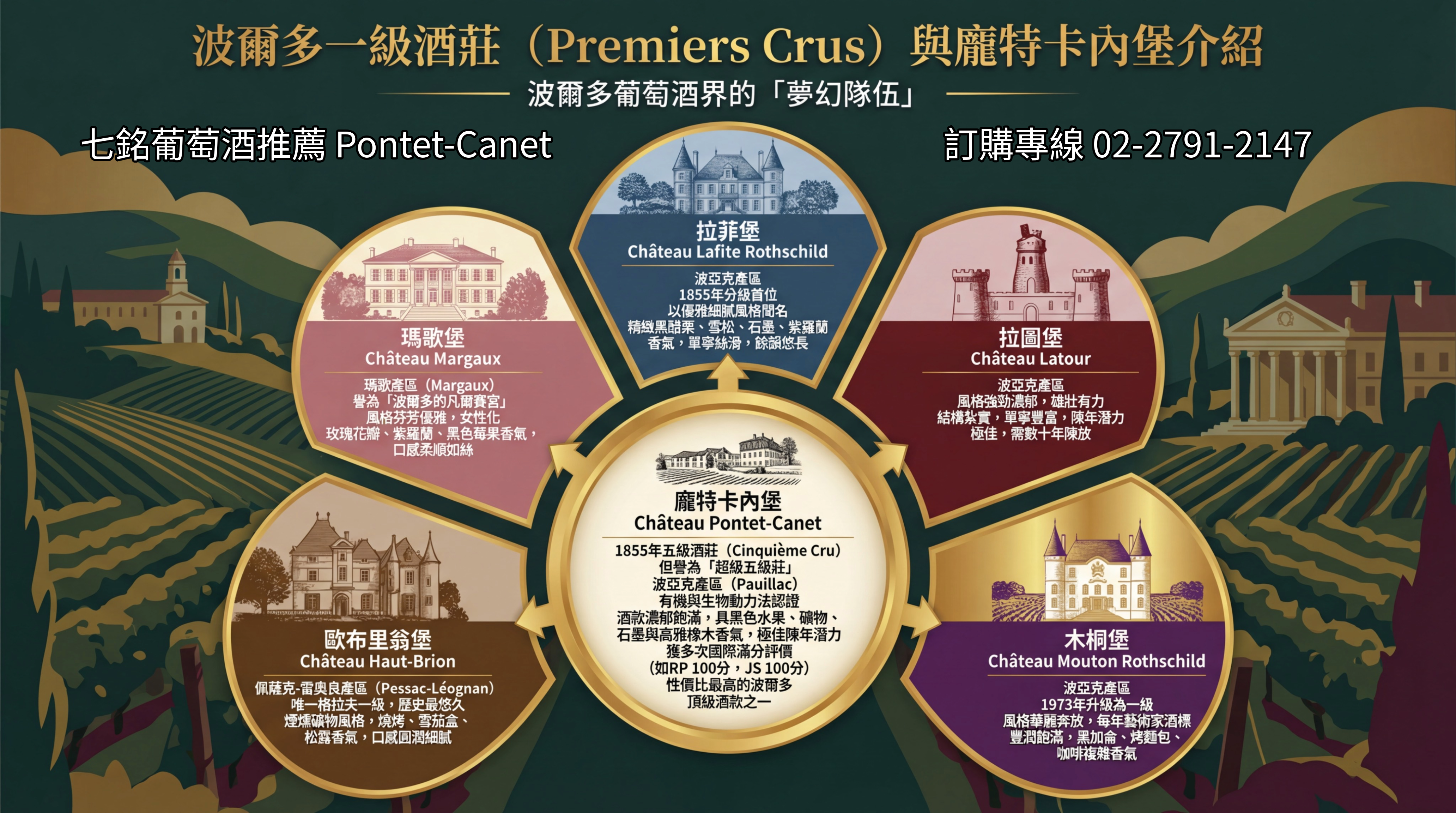 波爾多一級酒莊與龐特卡內堡介紹